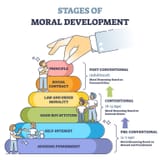 Kohlberg Moral Development