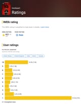 ironheart imdb