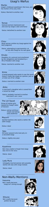 waifu_list