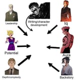 meme