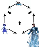 water fusion