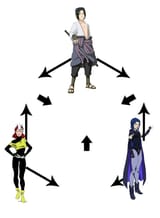 untrustworthy fusion