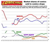 marvel and dc 1991 to 2018