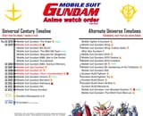 if-you-want-more-gundam-now-that-witch-from-mercury-is-done-v0-t1gf6ac10fab1-899423919