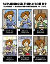 6_psychological_stages_of_being_tg_d_meme_by_cdrudd_dieu375