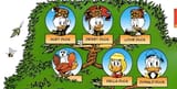 Donald_Duck_Family_Tree