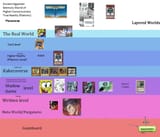 ygoverse