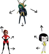 co fusion request
