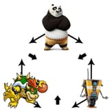 fusions