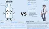 bottle vs Yogiri