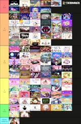 SCI tier list