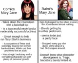 Mary Jane