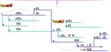 timelines