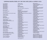 superman recs list 2006-2010