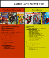 captain marvel recs list reading order