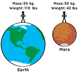 planets-weight3.en4716992683445710578