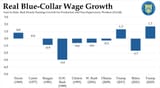 treasury-Blue-Collar-Wage-Growth