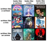 Alignment chart