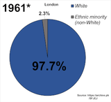 london demographics