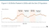 harvard_jchs_gen_z_demographics_mccue_2023_fig_4
