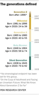 Gen Z