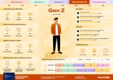 McCrindle-Gen-Z-Infographic