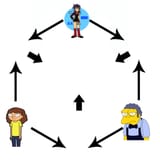M fusion
