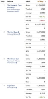 boxoffice