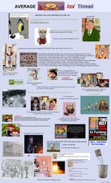 Robot Jones Thread Simulator