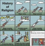 history of religion
