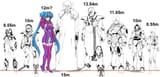 Zentraedi_height