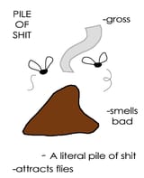 pile of shit OC