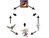 Birb fusion
