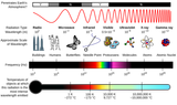 EM_Spectrum_Properties_edit.svg