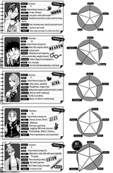 Screenshot 2025-08-09 at 23-47-20 Official DanDaGang Character Stats (from Databook) r_Dandadan