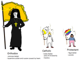 glorious orthodoxy