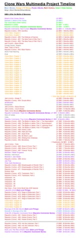 CWMMP Timeline