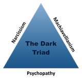 960px-The_Dark_Triad