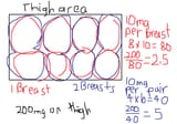 Informative Diagram