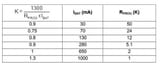 4057rprogchargechart