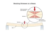 0922-jlc-ttt-01-bending-stresses-rev