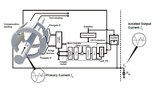 closed-loop-fluxgate-ITC