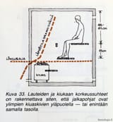 1986-Lauteet_Rakennan_saunan_K33_Tommila (1)
