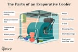 parts-of-a-swamp-cooler-2718628-a477e6f0787b4f8bb62ddf2def31d495