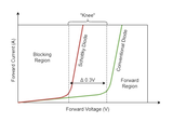 xtics-comparison