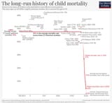 Youth-mortality-rates-over-last-two-millennia-2