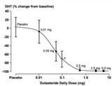 efficacy-of-dut-at-0-5mg-vs-1mg-vs-2-5mg-v0-ul8hwztzda2e1