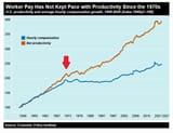 pay-and-productivity