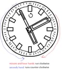 watch concept