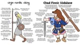 Nordic-Finnic